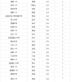 清华大学附属中学将落户合肥经开区 - 安徽网络电视台