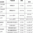 合肥两家企业5种消毒湿巾细菌总数超标不合格 - 安徽网络电视台