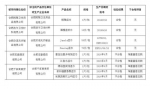 合肥两家企业5种消毒湿巾细菌总数超标不合格 - 安徽网络电视台