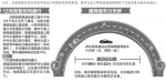 徽州大道上跨绕城高速桥下月放行 - 中安在线