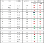 安徽16地市环境信息公开报告出炉 仅六安达到及格线 - 合团