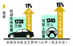 安徽省今年来查处交通违法1468万起 - 中安在线