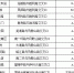 合肥轨道交通1号线试乘指南发布 - 中安在线