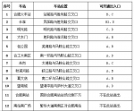 合肥轨道交通1号线试乘指南发布 - 中安在线