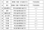 合肥轨道交通1号线试乘指南发布 - 中安在线