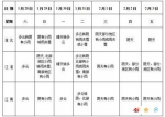 今起安徽冷空气陪雨雪来袭   全省气温下降5～8℃ - 徽广播