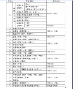 2017年度专业技术人员资格考试公布时间表 - 安徽网络电视台