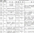 合肥瑶海区事业单位招聘34人 20日~24日报名（岗位表） - 安徽网络电视台