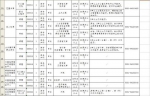 合肥瑶海区事业单位招聘34人 20日~24日报名（岗位表） - 安徽网络电视台