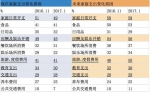 小康家庭划线，你入围了吗？ 合肥税后家庭收入8万元以上 - 中安在线