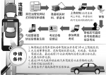 合肥公布网约车驾驶员许可证申请流程 - 中安在线