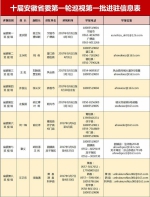 安徽首轮第一批巡视进驻15个地区 举报电话公布(表) - News.Hefei.Cc