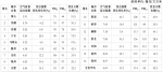 全省16个地级市空气质量排名（2017年1~2月） - 中安在线