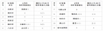 2017年全省秸秆焚烧火点情况（第三期） - 中安在线