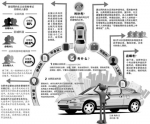 合肥举行首场网约车驾驶员从业资格考试 合格率仅四成 - 安徽经济新闻网