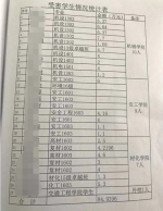 骗取27名同学信息网贷近百万 湖南一学生会主席被拘 - 安徽经济新闻网