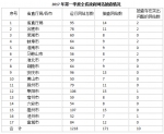 安徽通报一季度政府网站抽查情况 10家网站被点名通报 - News.Hefei.Cc