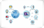 荣事达ultraWiFi智慧管理系统 轻松步入校园饮水云时代 - 安徽经济新闻网