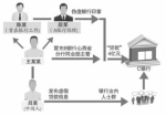 蚌埠警方"猎狐行动"破大案:团伙跨省狂骗14亿 逃缅甸整容 - 公安厅