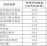 合肥12817套公租房配租 首次面向全社会放开 - 安徽网络电视台