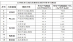 合肥12817套公租房配租 首次面向全社会放开 - 安徽网络电视台