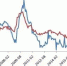 此轮货币宽松或成绝唱，地产走向成为关注焦点 - 安徽经济新闻网