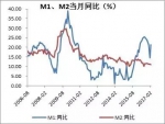 此轮货币宽松或成绝唱，地产走向成为关注焦点 - 安徽经济新闻网