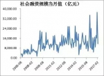 此轮货币宽松或成绝唱，地产走向成为关注焦点 - 安徽经济新闻网