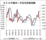 此轮货币宽松或成绝唱，地产走向成为关注焦点 - 安徽经济新闻网