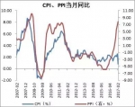 此轮货币宽松或成绝唱，地产走向成为关注焦点 - 安徽经济新闻网