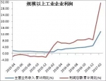 此轮货币宽松或成绝唱，地产走向成为关注焦点 - 安徽经济新闻网