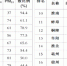 全省16个地级市空气质量排名（2017年1-3月） - 中安在线