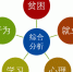 我院入选安徽省内高校智慧资助试点单位 - 合肥学院