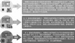 修订版《安徽省重污染天气应急预案》出台 - News.Hefei.Cc