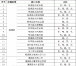 合肥市新建148处电子警察点位 5月18日正式启用 - 中安在线