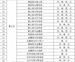 合肥市新建148处电子警察点位 5月18日正式启用 - 中安在线