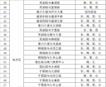 合肥市新建148处电子警察点位 5月18日正式启用 - 中安在线