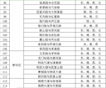 合肥市新建148处电子警察点位 5月18日正式启用 - 中安在线