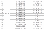 合肥市新建148处电子警察点位 5月18日正式启用 - 中安在线