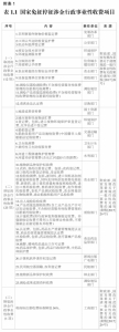 安徽省人民政府办公厅关于进一步降低实体经济企业成本的通知 - 徽广播