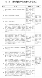 安徽省人民政府办公厅关于进一步降低实体经济企业成本的通知 - 徽广播