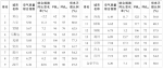 全省16个地级市空气质量排名（2017年1-4月） - 中安在线