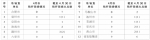 2017年全省秸秆焚烧火点情况（第五期） - 中安在线