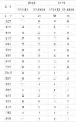 前三月安徽发生生产安全事故514起 死亡348人 - 徽广播