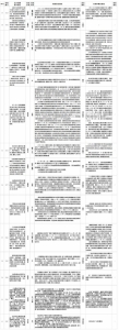 中央第四环境保护督察组向我省转办的群众信访举报件及地方查处情况一览表 - 徽广播