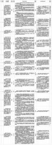 中央第四环境保护督察组向我省转办的群众信访举报件及地方查处情况一览表 - 徽广播