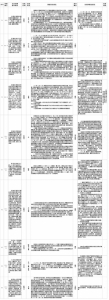 中央第四环境保护督察组向我省转办的群众信访举报件及地方查处情况一览表 - 徽广播