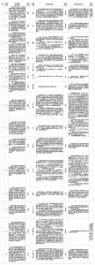 中央第四环境保护督察组向我省转办的群众信访举报件及地方查处情况一览表 - 徽广播