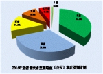 安徽省2016年环境状况公报今日公布 环境质量总体良好 - 中安在线