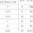 2017年全省秸秆焚烧火点情况（第十六期） - 中安在线